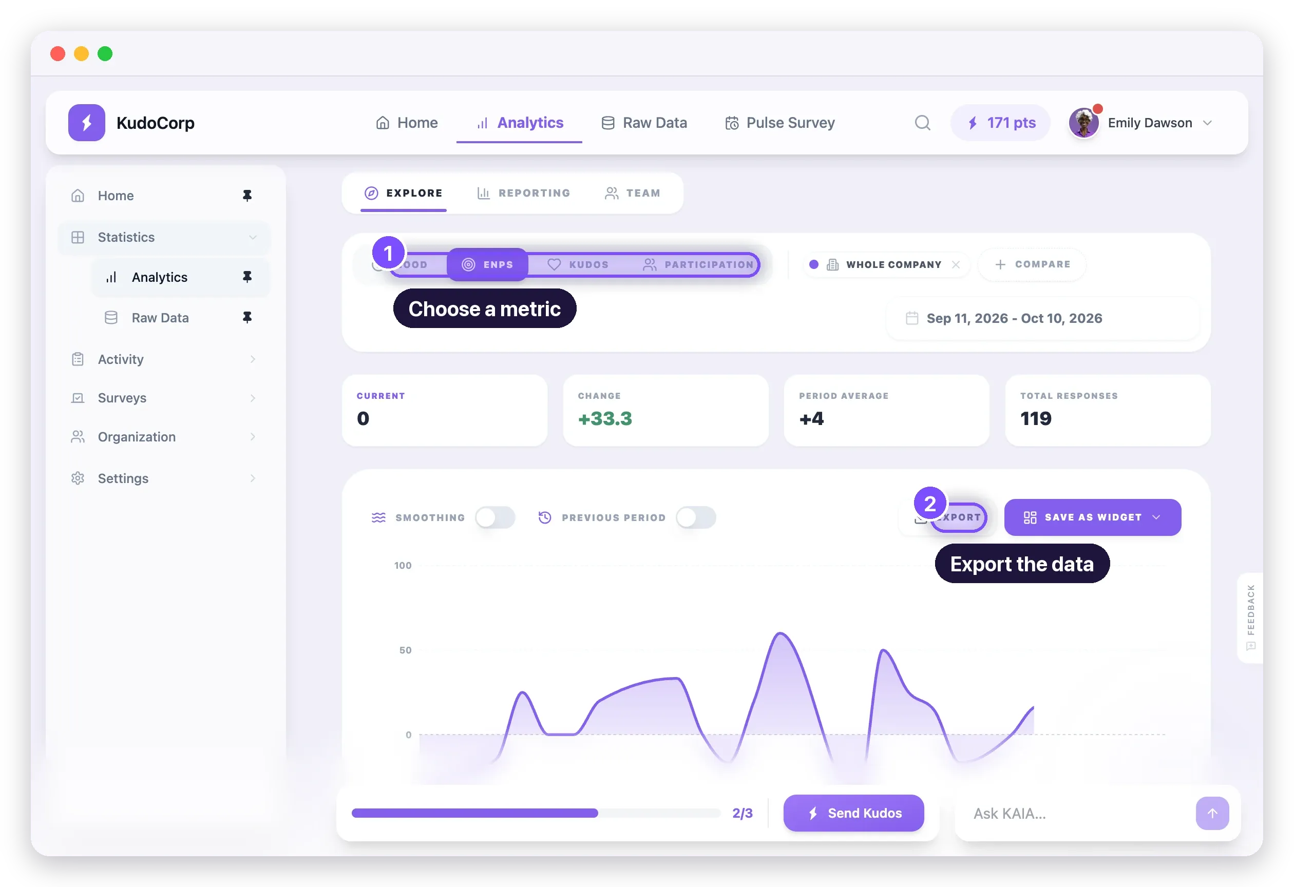 The analytics dashboard